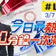【今日最熱門】簡至豪播報最熱門新聞 30分鐘一次滿足 20240307@中天新聞CtiNews